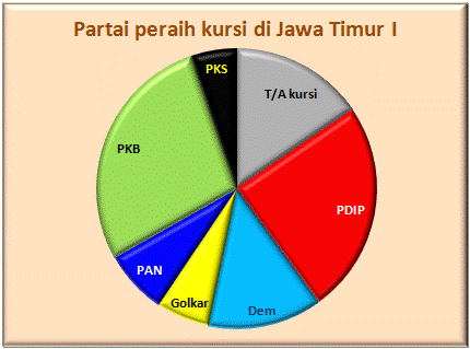 Jatim I